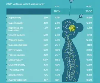 Vestibular IFPE 2025: Inscrições, Cursos e Resultados