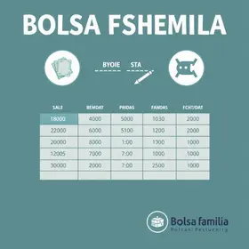 NIS final 9: Bolsa Família tem nova etapa de pagamento nesta quinta
