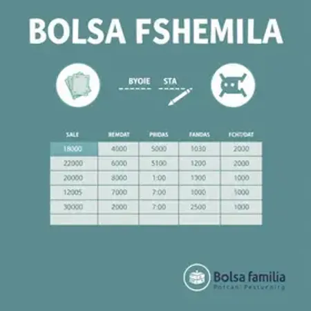 NIS final 9: Bolsa Família tem nova etapa de pagamento nesta quinta
