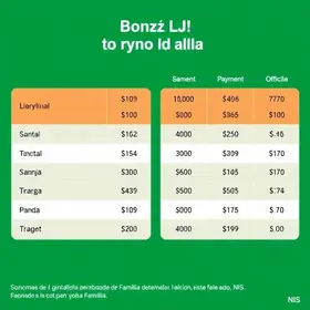 Bolsa Família maio 2026: tabela oficial com datas de pagamento para NIS final 1 a 9