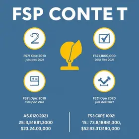 Concurso FSP 2025: Edital, Inscrições, Vagas, Salário