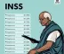 INSS paga nesta terça aposentados e pensionistas com final 4; veja quem recebe em 29 de setembro